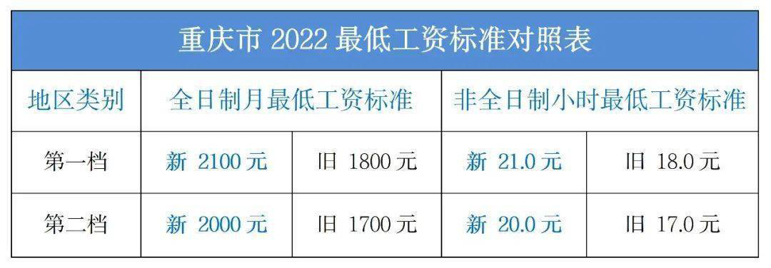 最低工资 最低工资
